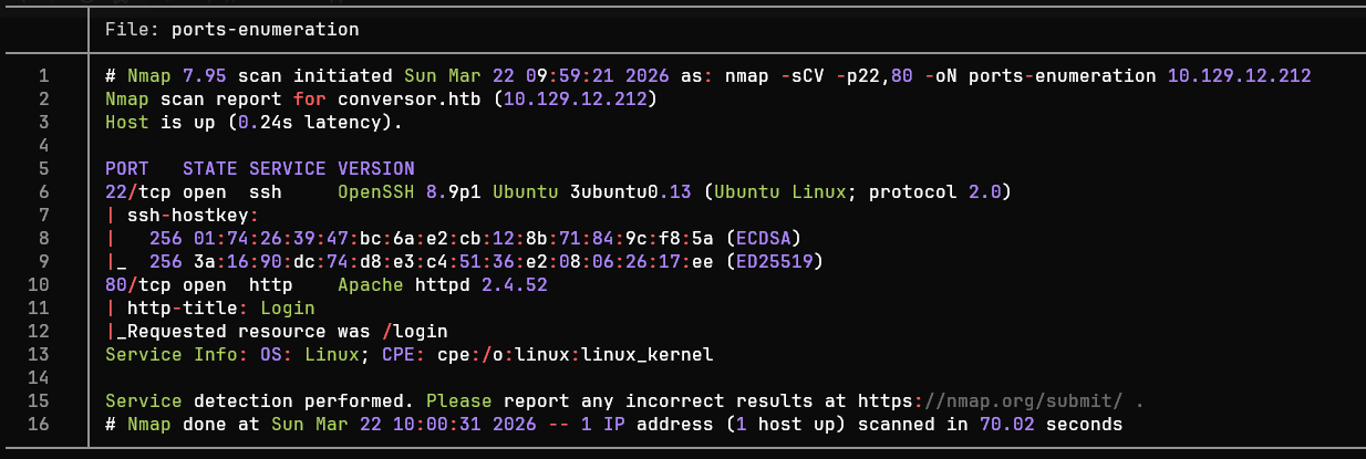 Enumerating ports through Nmap