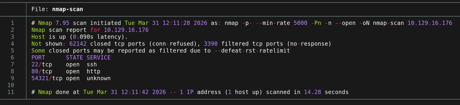 Enumerating ports through Nmap
